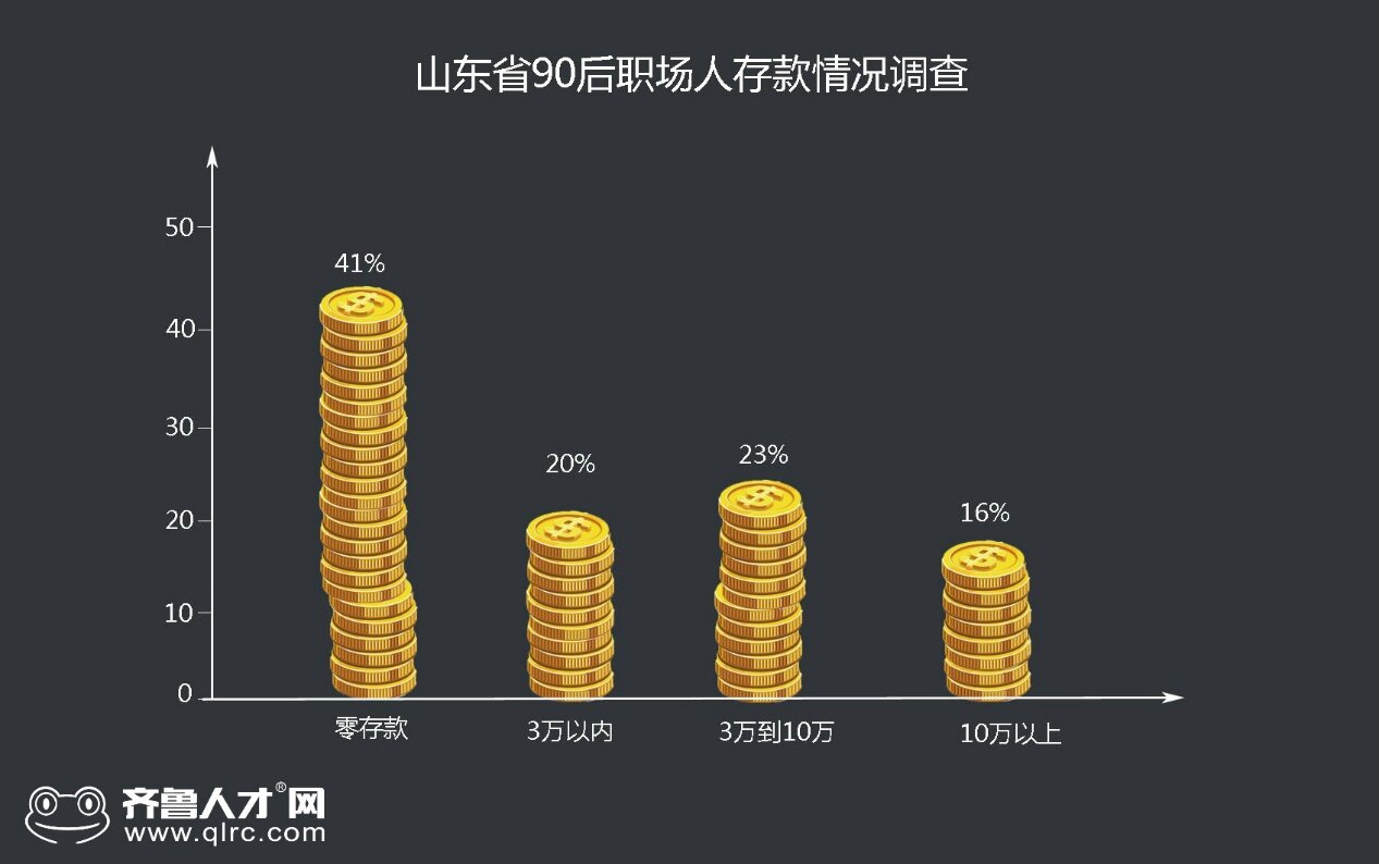 山东第一批90后30岁了!