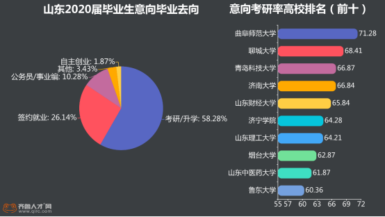 保研率较高的大学都有哪些特征？你知道吗？