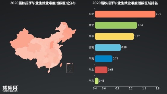 就業率女生專業高的大學_就業率女生專業高嗎_女生就業率高的專業