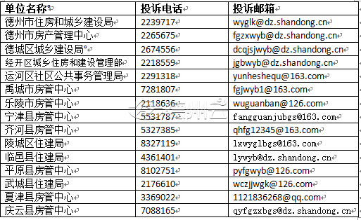 德州嚴查物業管理領域形式主義,官僚主義 | 內附投訴舉報電話,郵箱