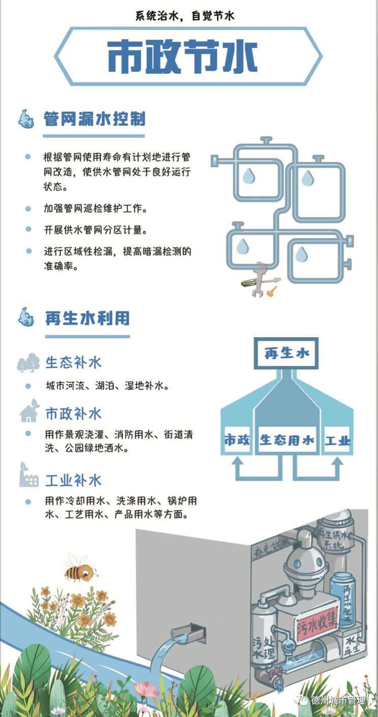 养成节水好习惯,树立绿色新风尚!