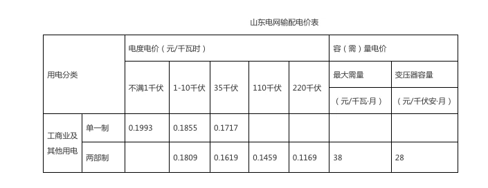 明年德州电价将有改变 这个时间段用电最省钱|德州云 德州晚报全媒体