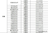 4月19日启动!德州公安为考前学子集中办证【收藏版】