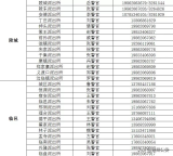 4月19日启动!德州公安为考前学子集中办证【收藏版】
