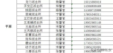 4月19日启动!德州公安为考前学子集中办证【收藏版】