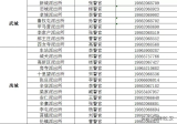 4月19日启动!德州公安为考前学子集中办证【收藏版】