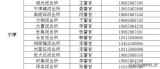 4月19日启动!德州公安为考前学子集中办证【收藏版】