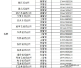 4月19日启动!德州公安为考前学子集中办证【收藏版】