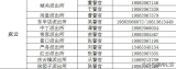 4月19日启动!德州公安为考前学子集中办证【收藏版】