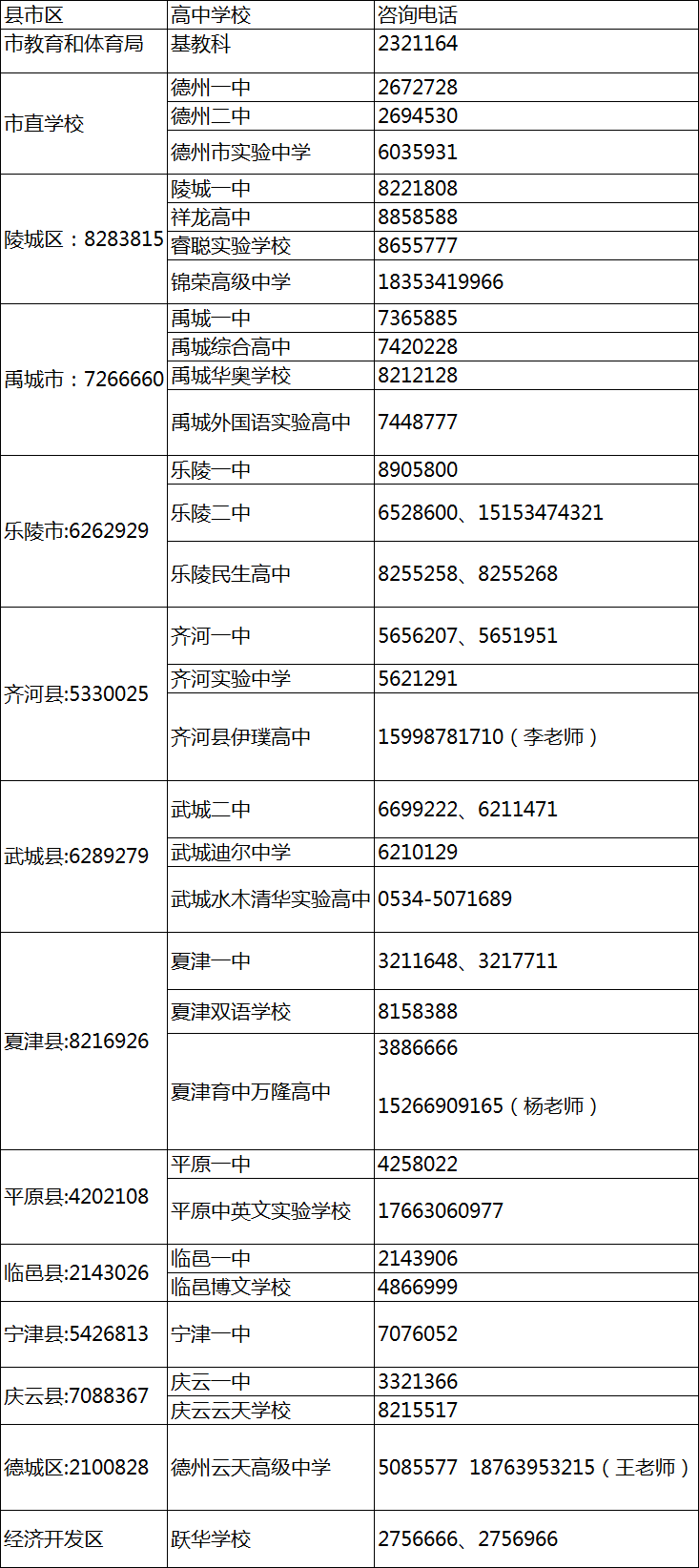 科区教体局查分(科区教育局在哪里)