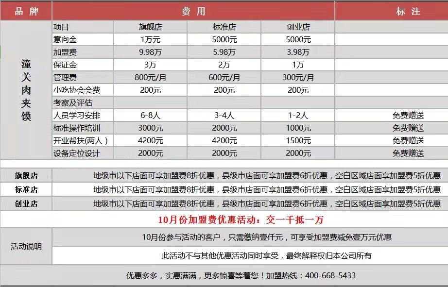 加盟费价格 来源：潼关肉夹馍协会微信公众号  