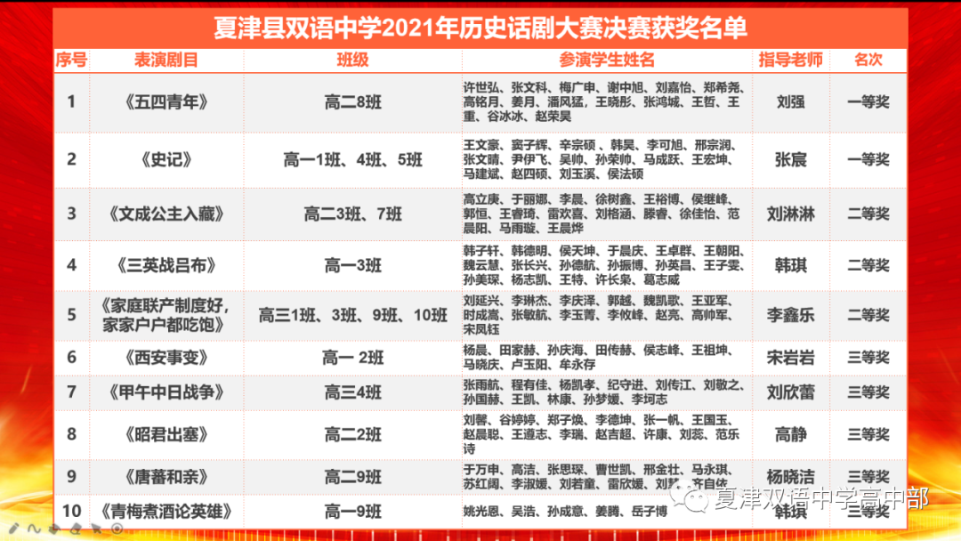 劇透歷史開創未來夏津縣雙語中學舉辦第一屆歷史劇大賽德州雲德州晚報