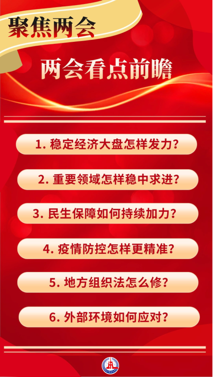 2022年两会看点前瞻新征程传递哪些发展新信号视点深度德州云德州晚报