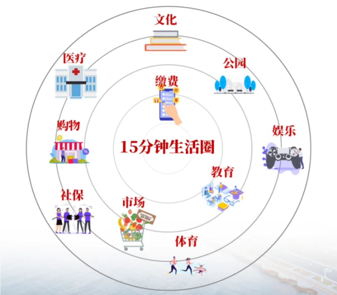 早安德州 ‖ 今年德州规划10个"一刻钟便民生活圈"